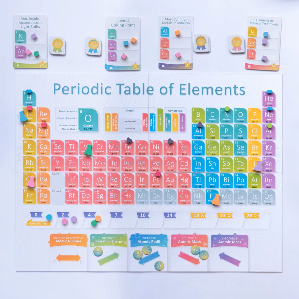 Periodic: A Game of the Elements (Pre-Order Deposit Required) Pre-order by: 30/01/2026 - Image 3